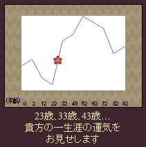 以前の母の写真
